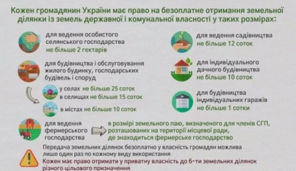 Как украинцам бесплатно получить землю от государства